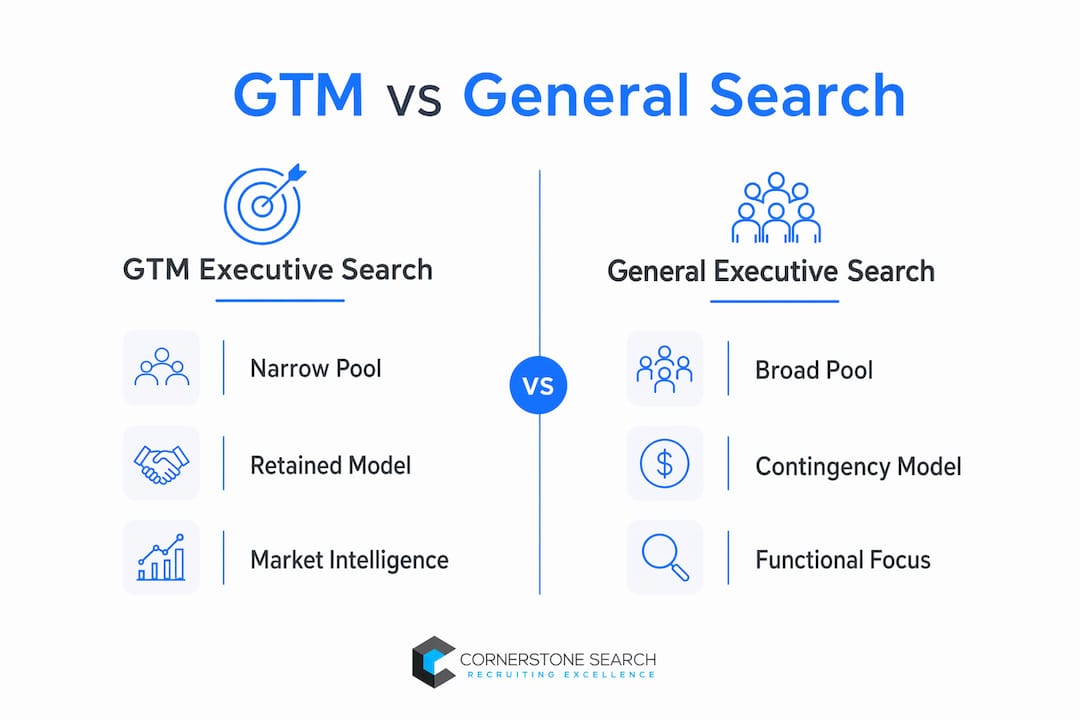 Infographic comparing GTM and general executive search