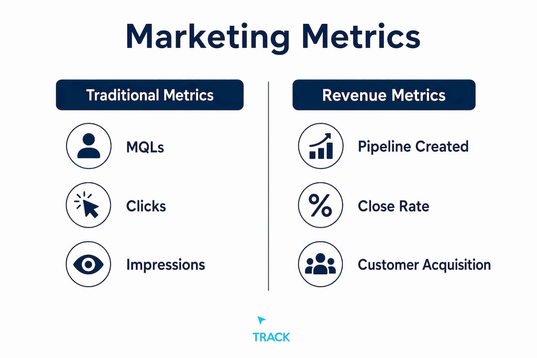 Infographic comparing traditional and revenue marketing metrics
