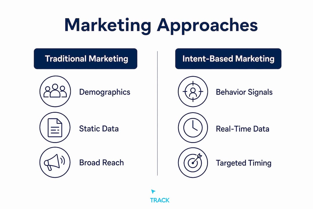 Infographic comparing marketing approaches