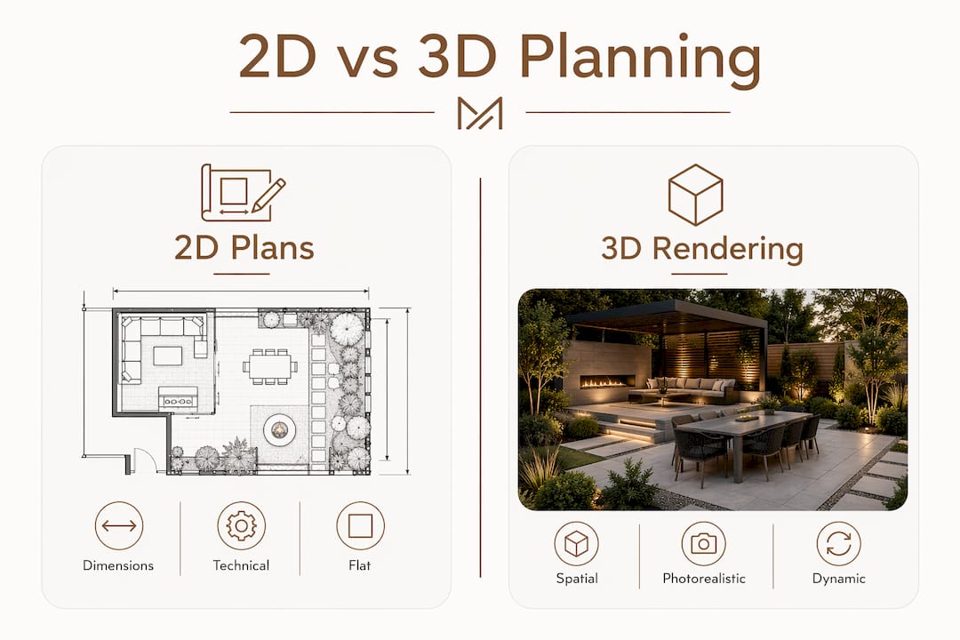 Infographic comparing 2D plans and 3D rendering benefits