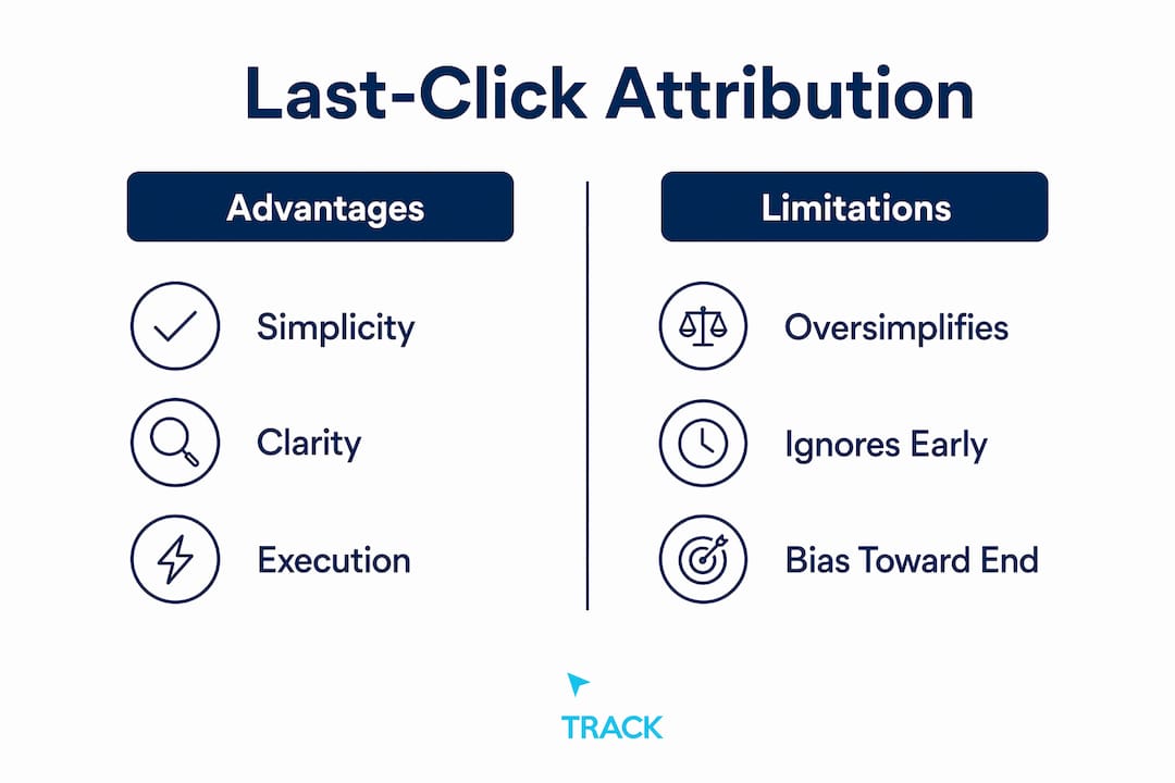 Infographic comparing advantages and limitations