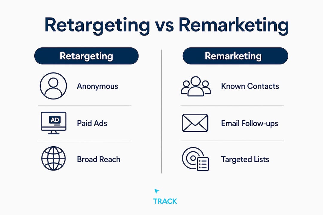 Infographic comparing retargeting and remarketing features