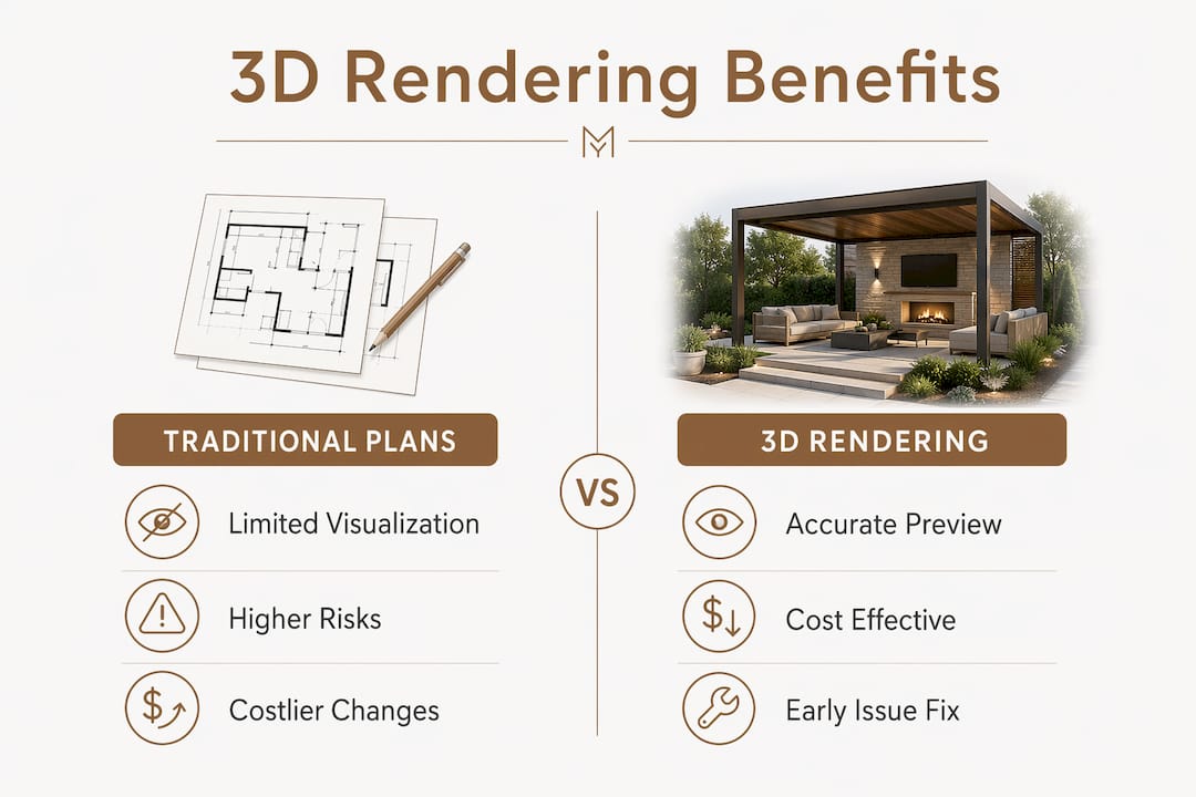 Infographic comparing traditional plans versus 3D rendering benefits