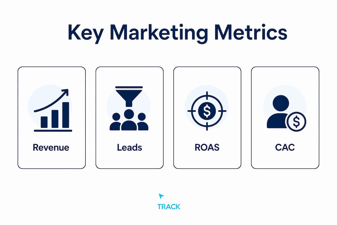Infographic displaying key marketing dashboard metrics