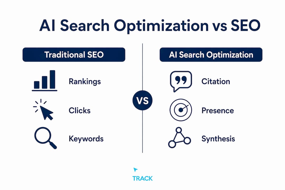 Infographic comparing AI search optimization with traditional SEO