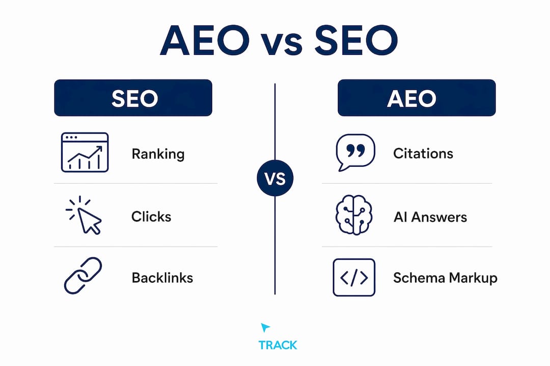 Infographic comparing AEO and SEO key differences