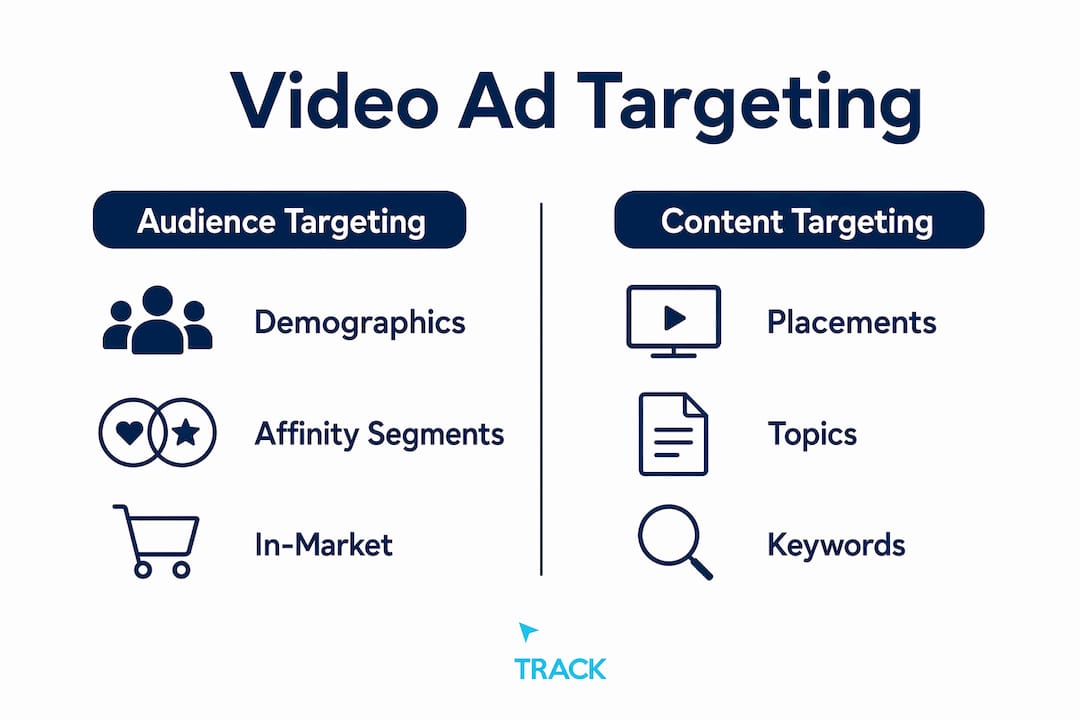 Infographic showing audience vs content targeting categories