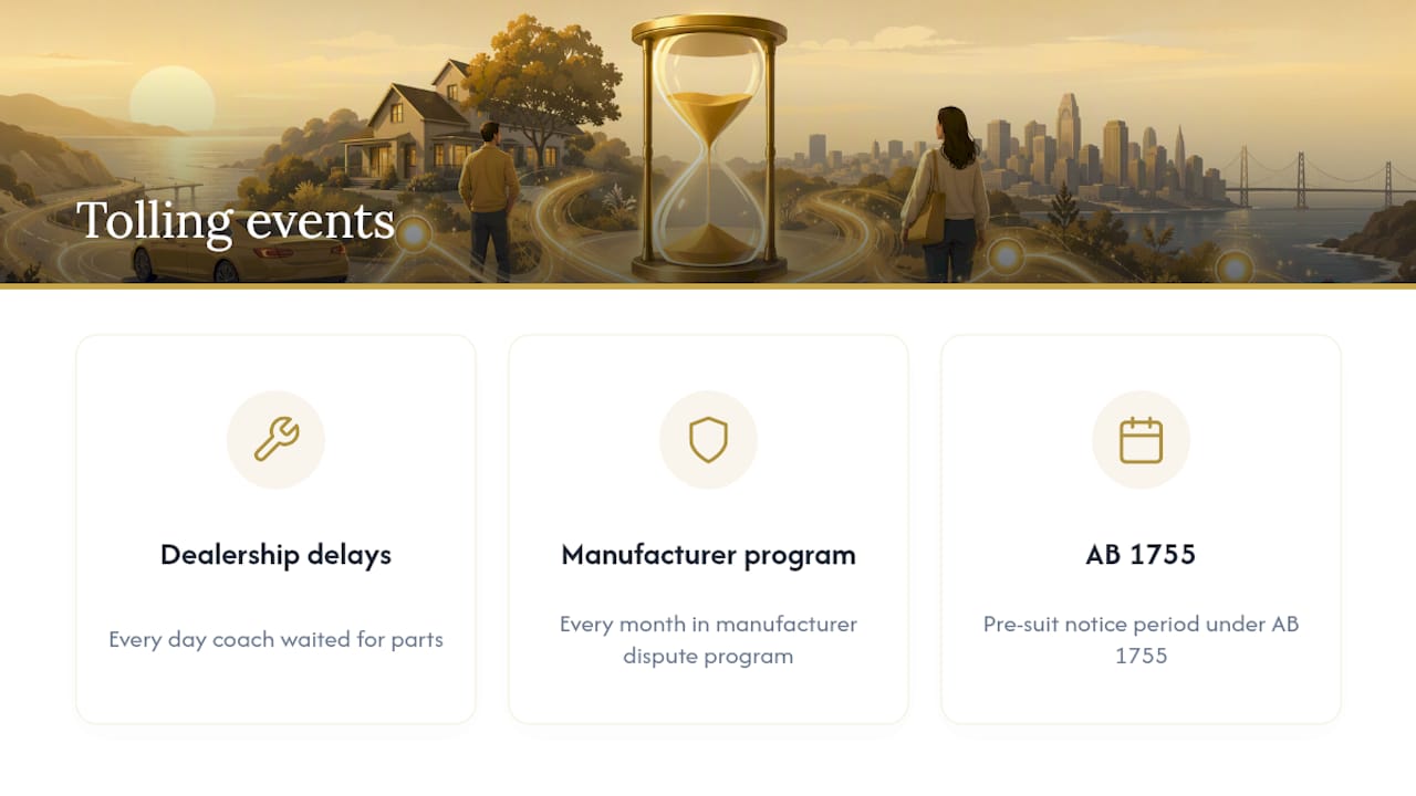 A lawyer's view on purchase dates and missed deadlines — overview diagram