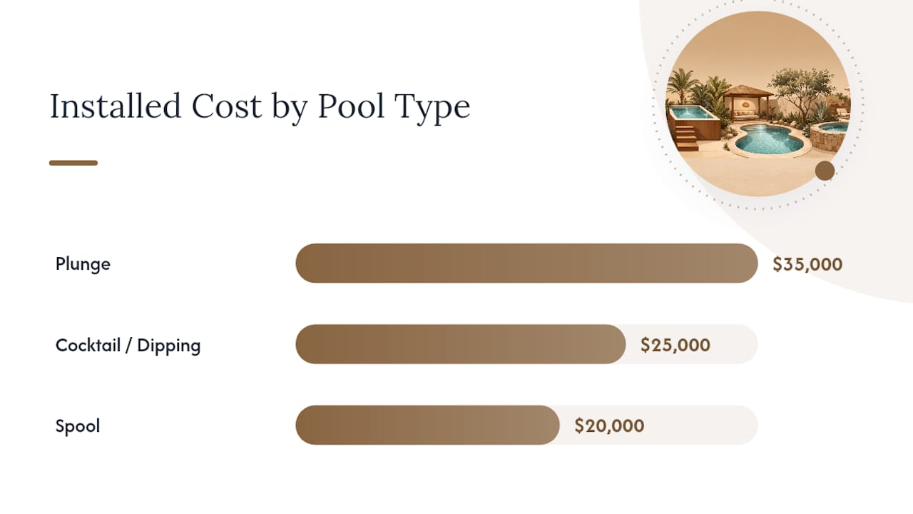 Comparison chart of main small pool types