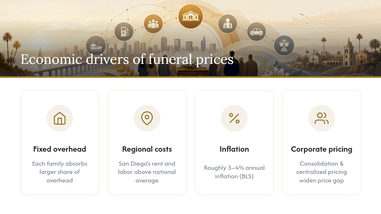 Why Do Economic Pressures Push Prices Up? — overview diagram