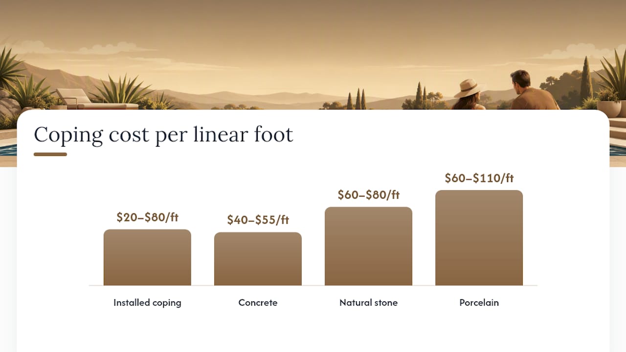 How Much Does Pool Coping Cost? — overview diagram