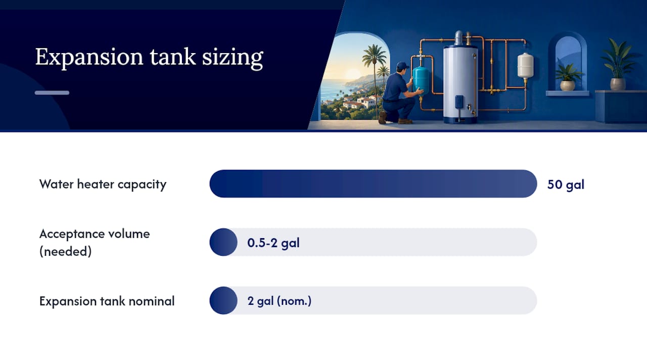 How Do You Calculate the Right Expansion Tank Size? — overview diagram