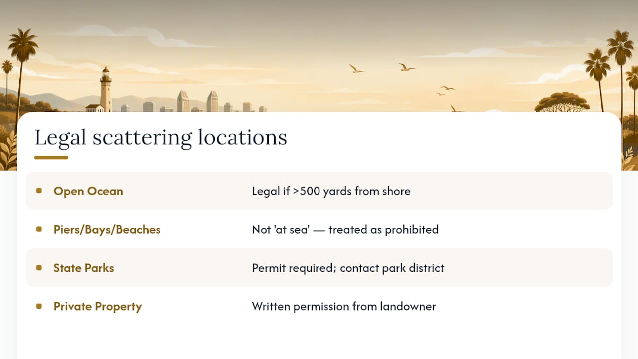 Diagram of legal ash scattering locations and rules