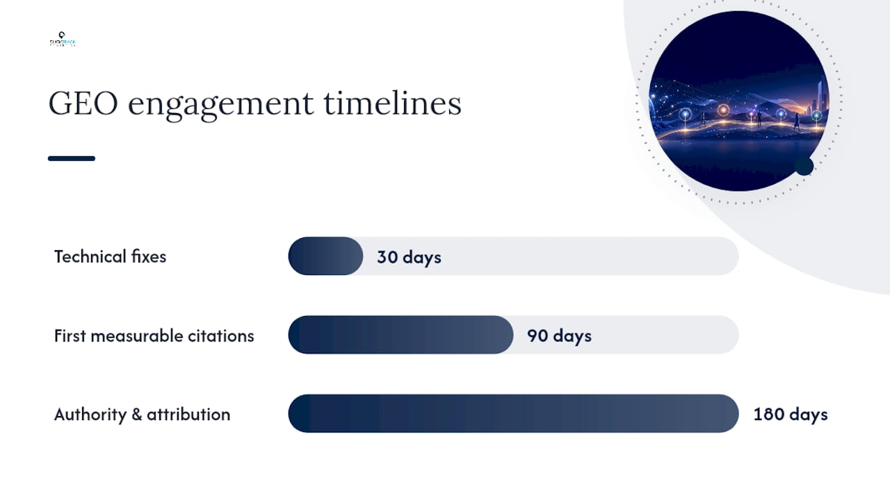 What Do GEO Engagements Cost and How Long Do They Take? — overview diagram