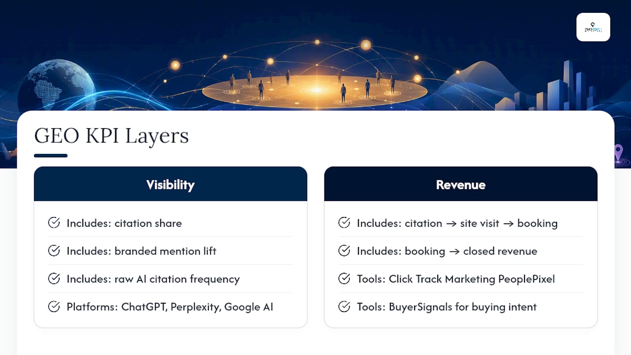 How Do You Measure GEO Success and Prove ROI? — overview diagram