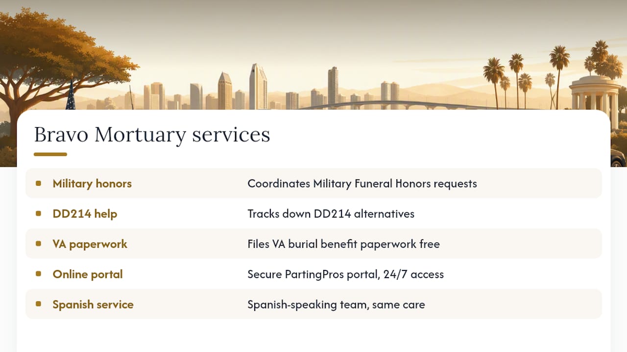 How Bravo Family Mortuary Helps San Diego Veteran Families — overview diagram