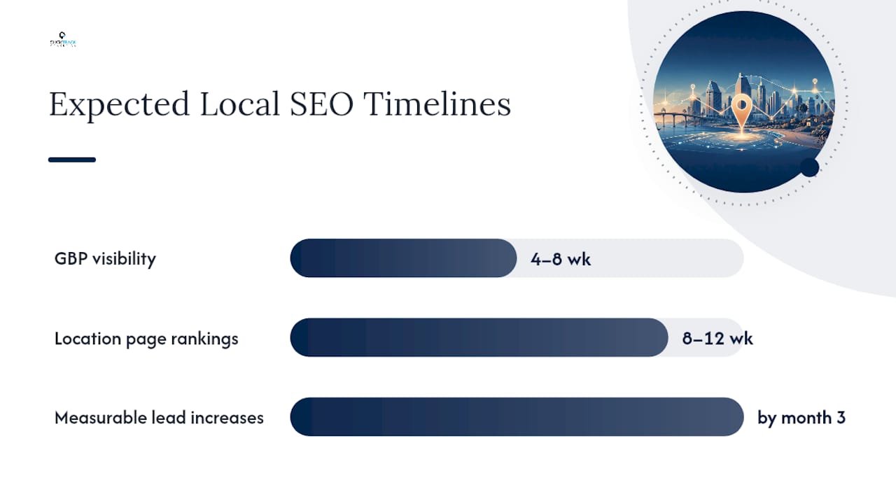 Pricing, Timelines, and What Reasonable ROI Looks Like — overview diagram