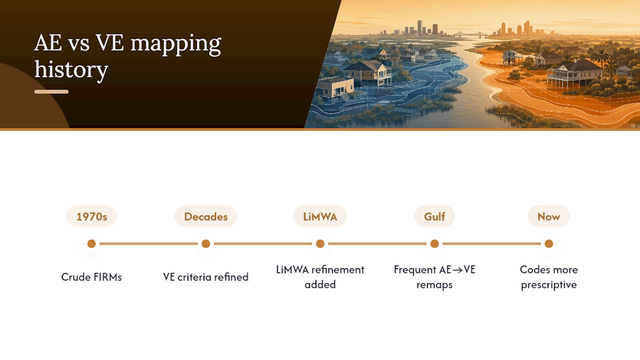 How AE and VE Mapping Has Changed Over Time — overview diagram