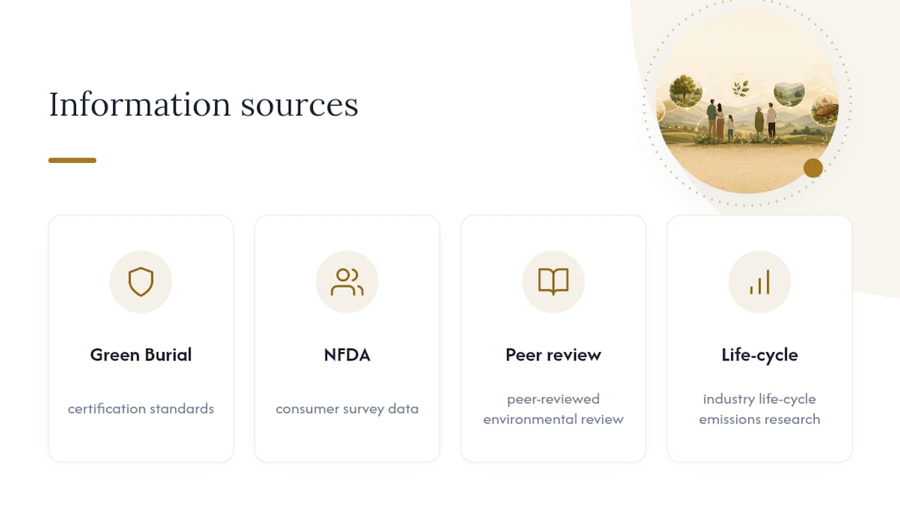Where This Information Comes From — overview diagram