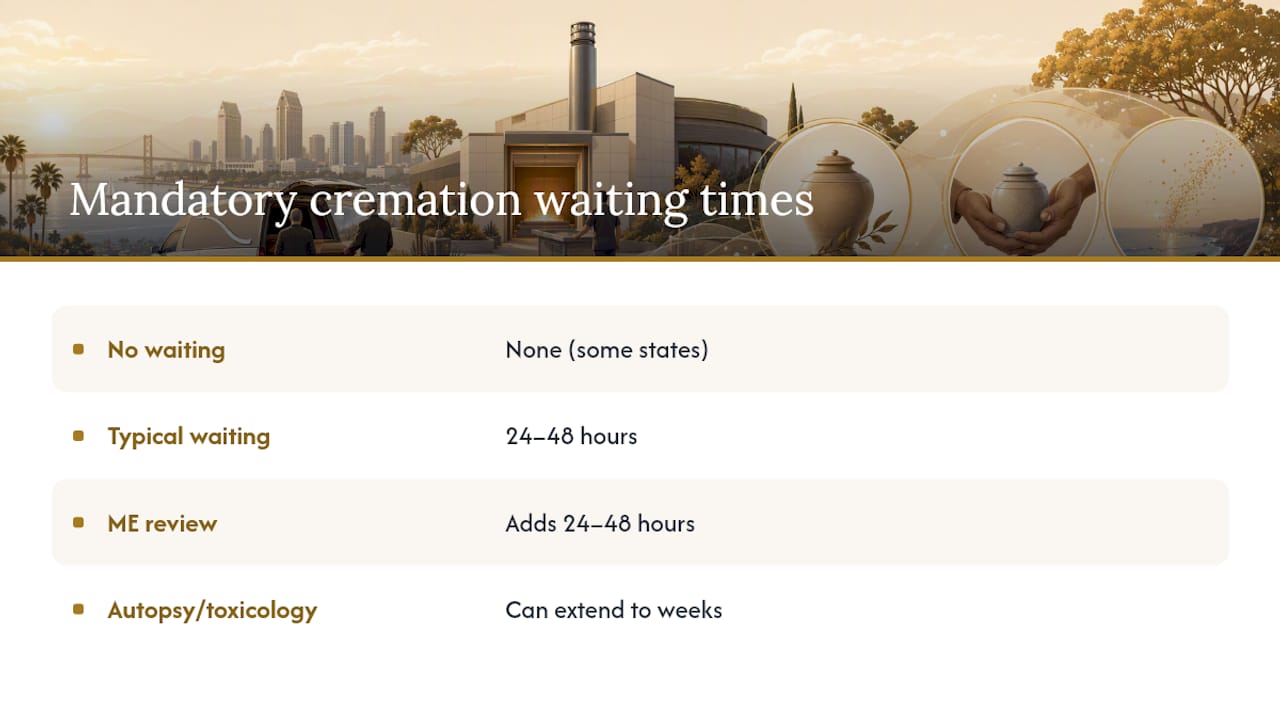 Are There Mandatory Waiting Periods Before Cremation? — overview diagram