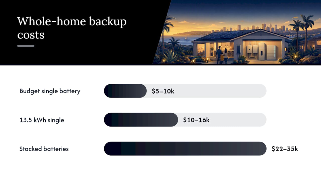 How Much Does Whole Home Backup Cost? — overview diagram