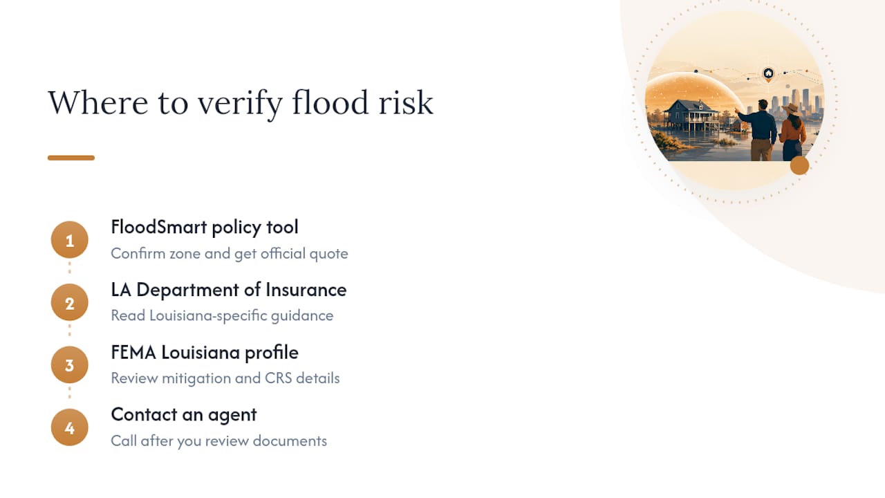 Where to Verify Your Flood Risk and Rates — overview diagram