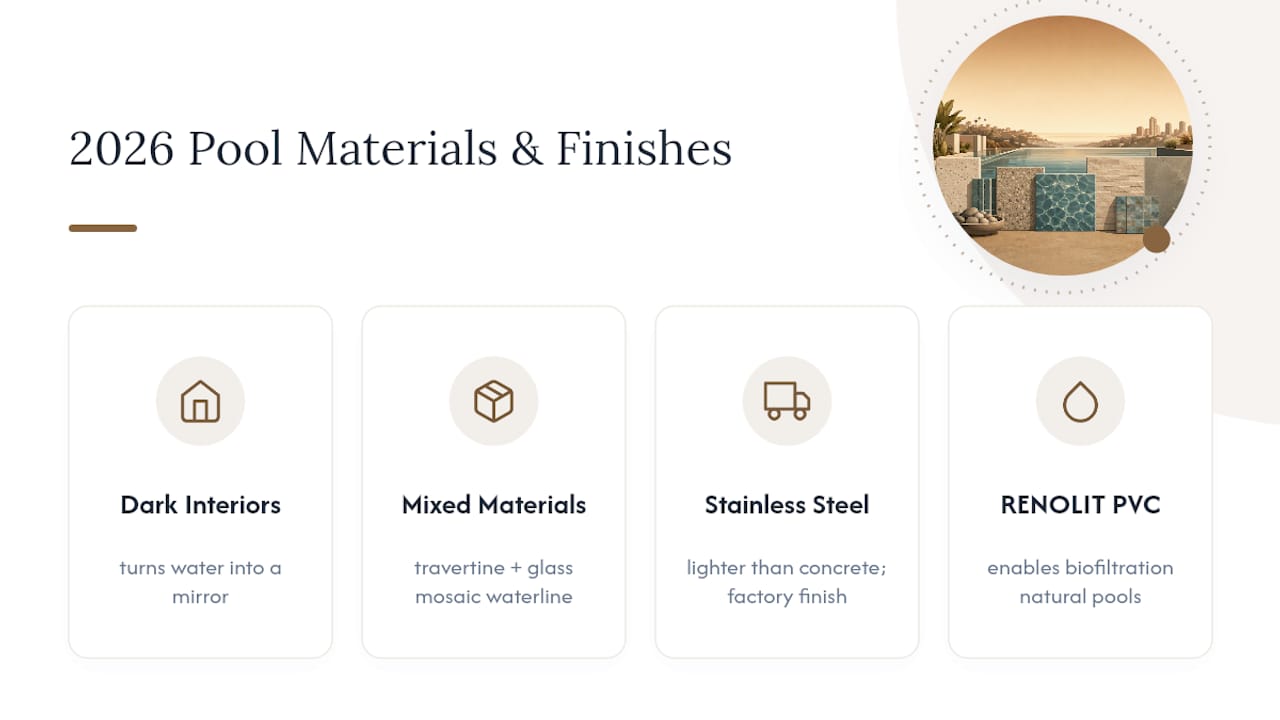 What Finishes and Materials Define 2026 Pools? — overview diagram