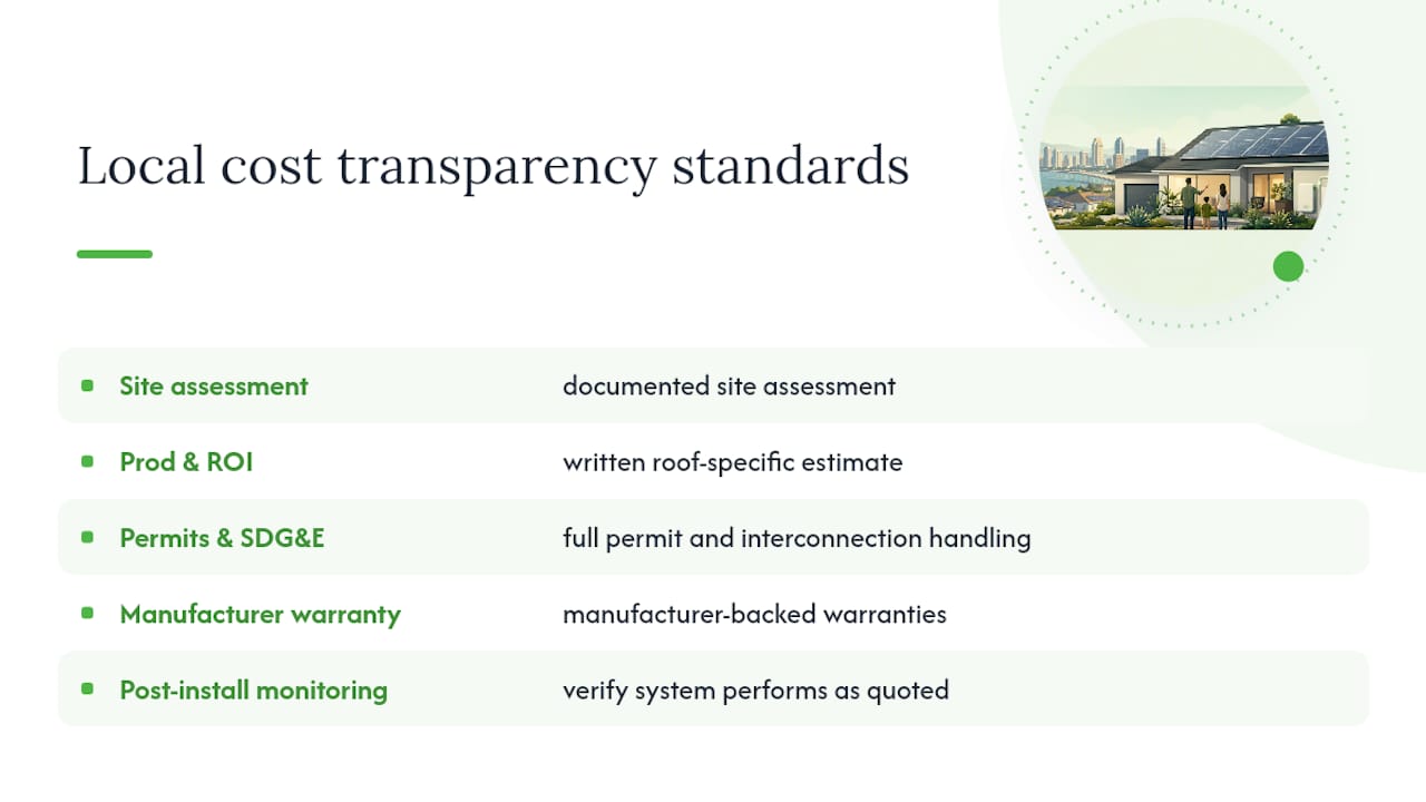 Indigo Energy & Solar: Local Cost Transparency Standards — overview diagram