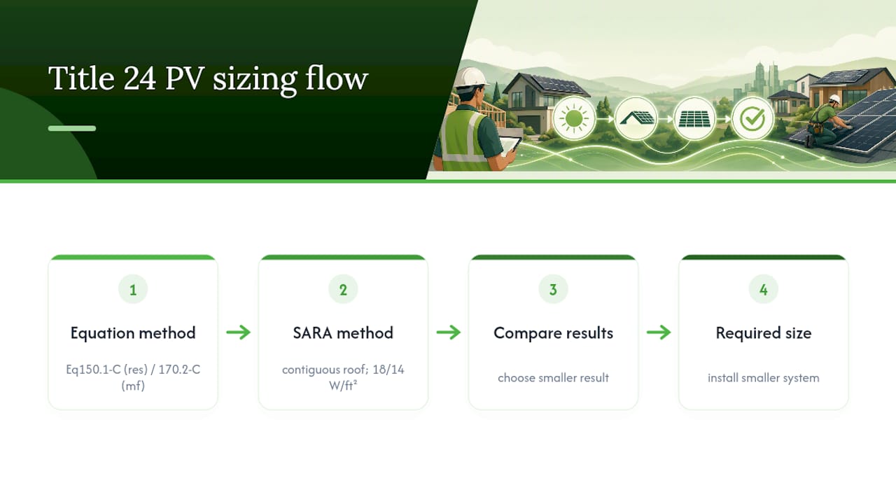 Title 24 solar sizing comparison diagram