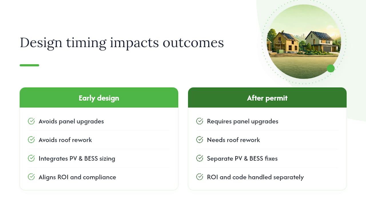 An Indigo Energy Perspective on Title 24 Compliance — overview diagram