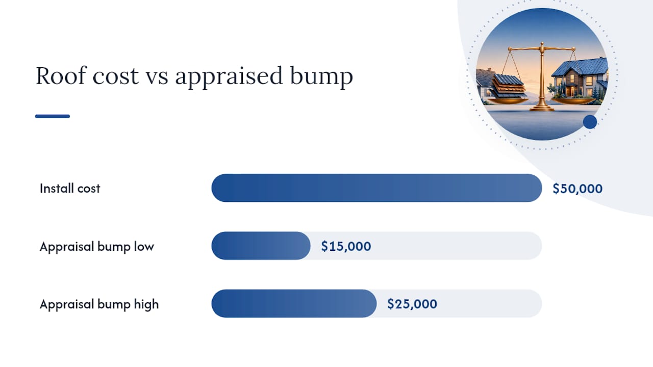 How appraisers assess a new metal roof