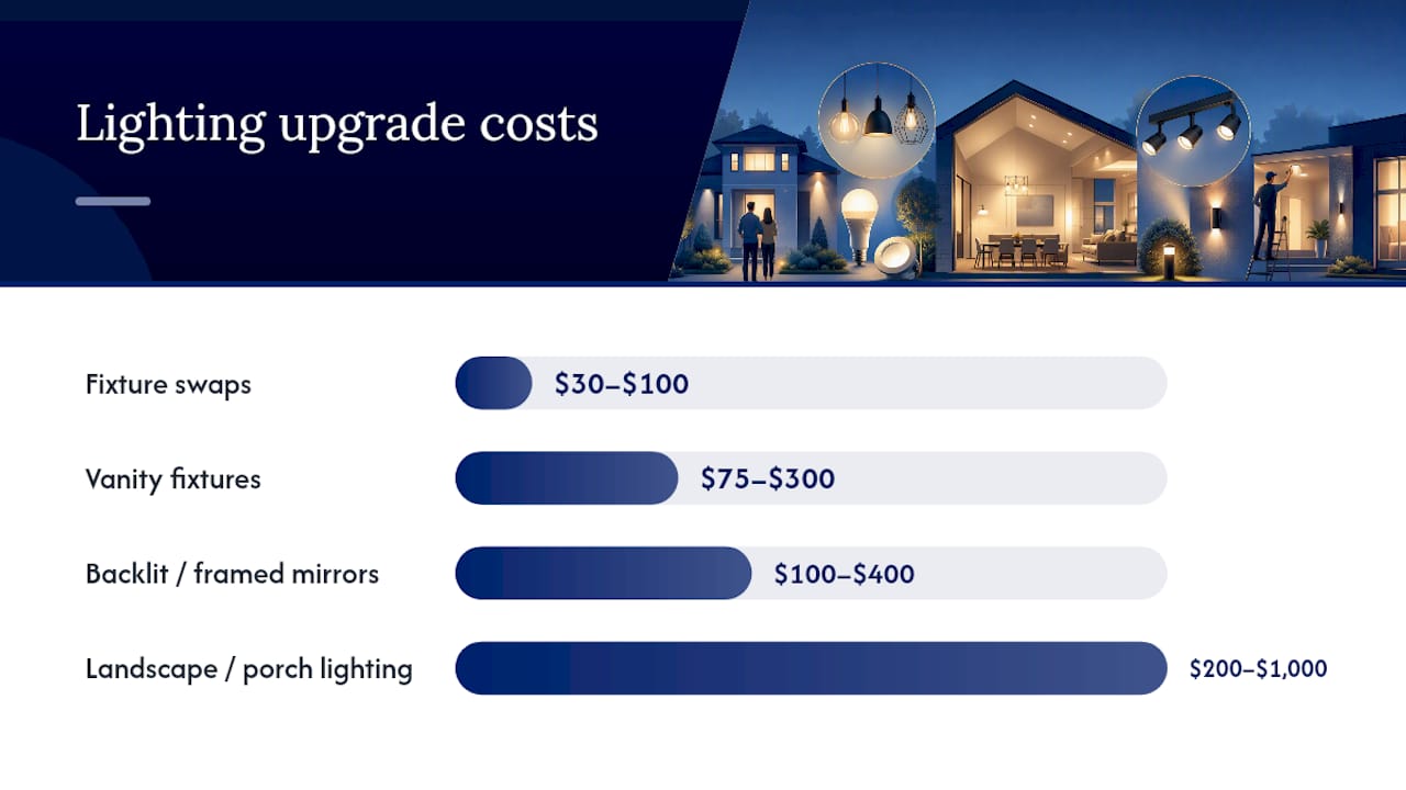 What Do These Upgrades Cost, and Do They Pay Off? — overview diagram