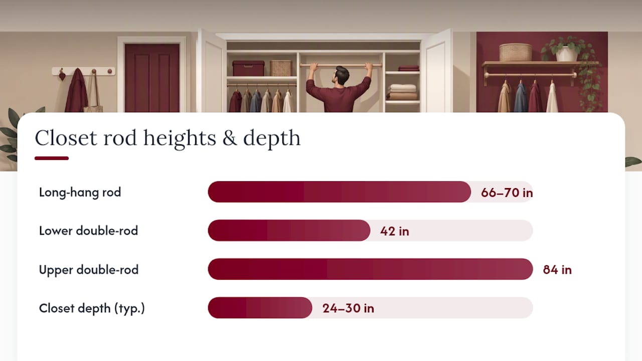 Measurements And Layout Templates That Actually Fit — overview diagram
