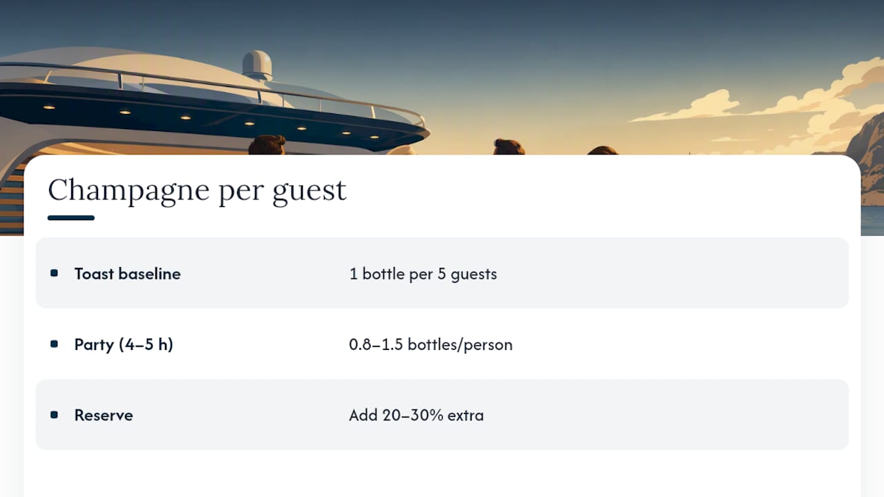 Champagne quantity guidance by charter length