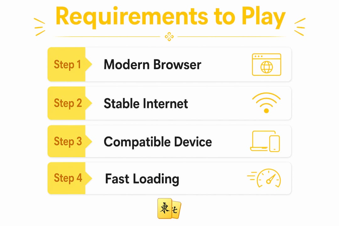 Infographic showing steps to play browser games no download