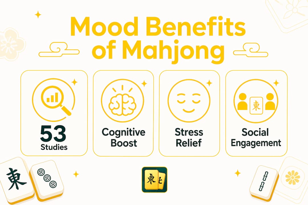 Infographic showing mahjong mood benefits statistics
