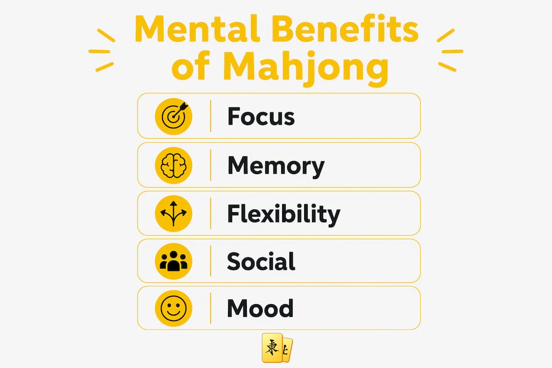 Infographic illustrating mahjong's mental benefits