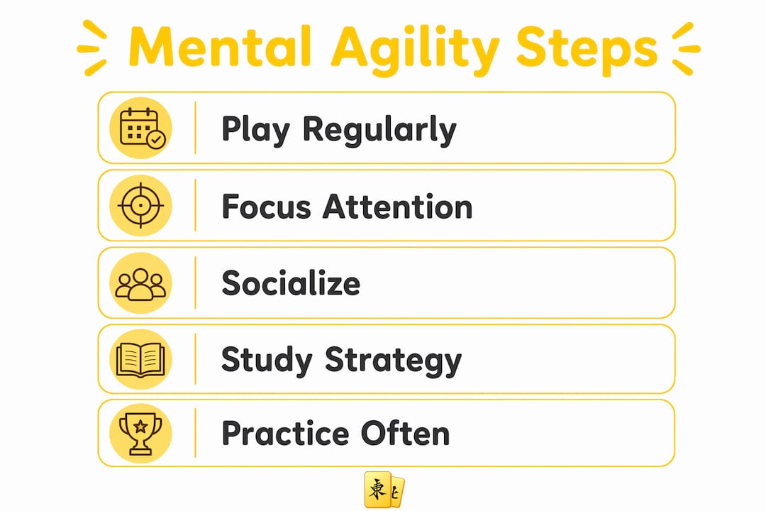 Infographic outlining mental agility steps with mahjong