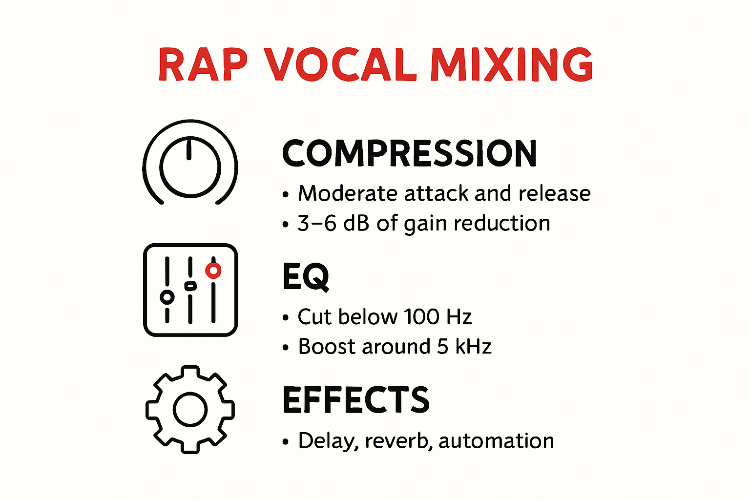 Infographic outlining vocal mixing steps for rap