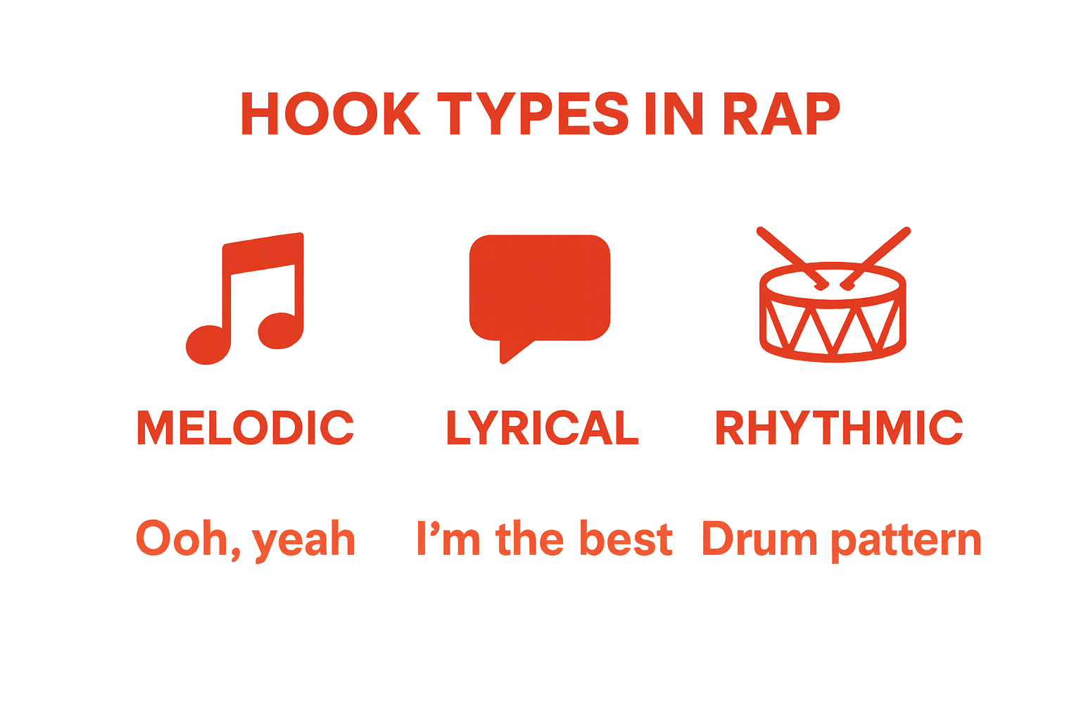 Infographic compares melodic, lyrical, and rhythmic hooks