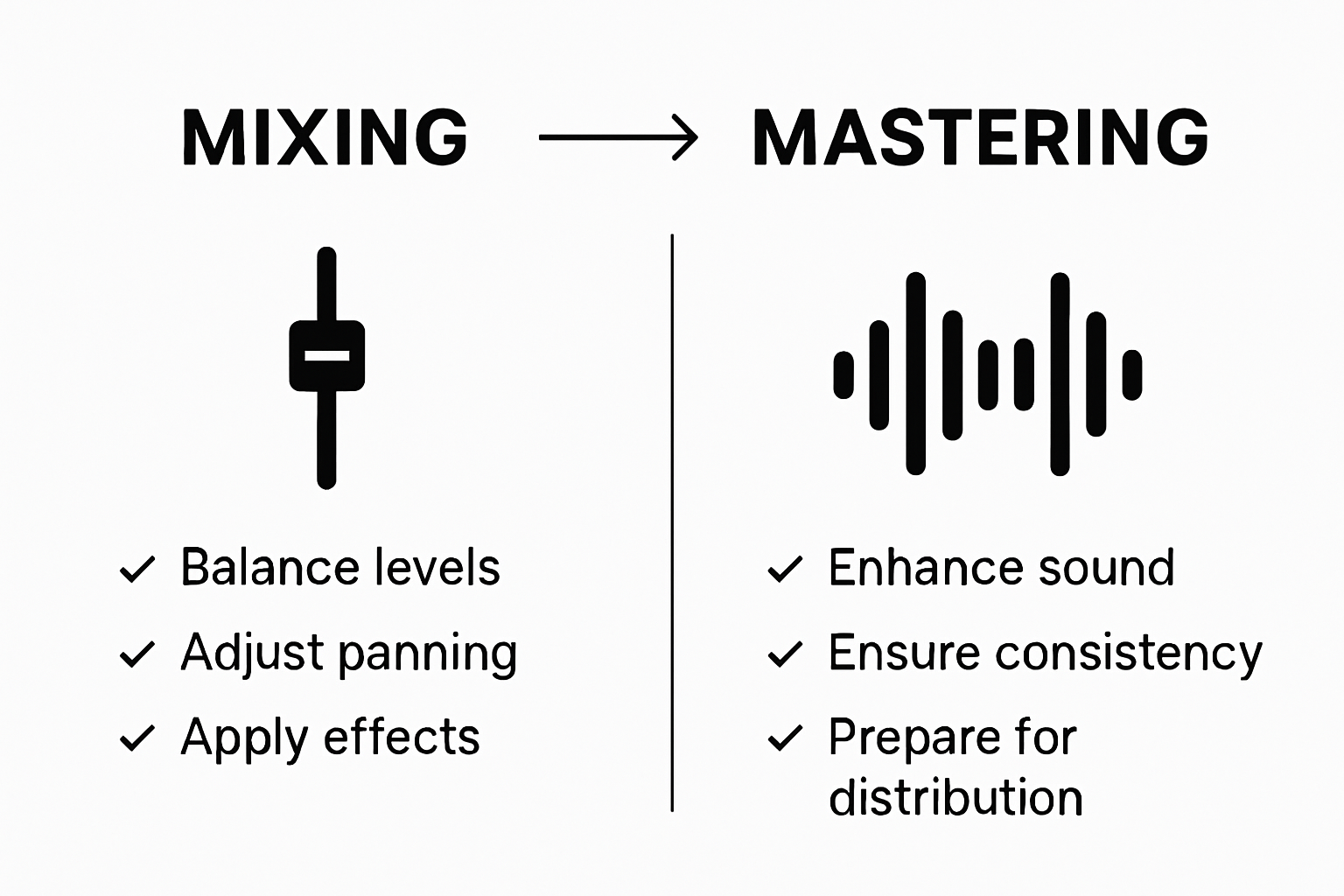 Comparison of mixing and mastering stages in music production
