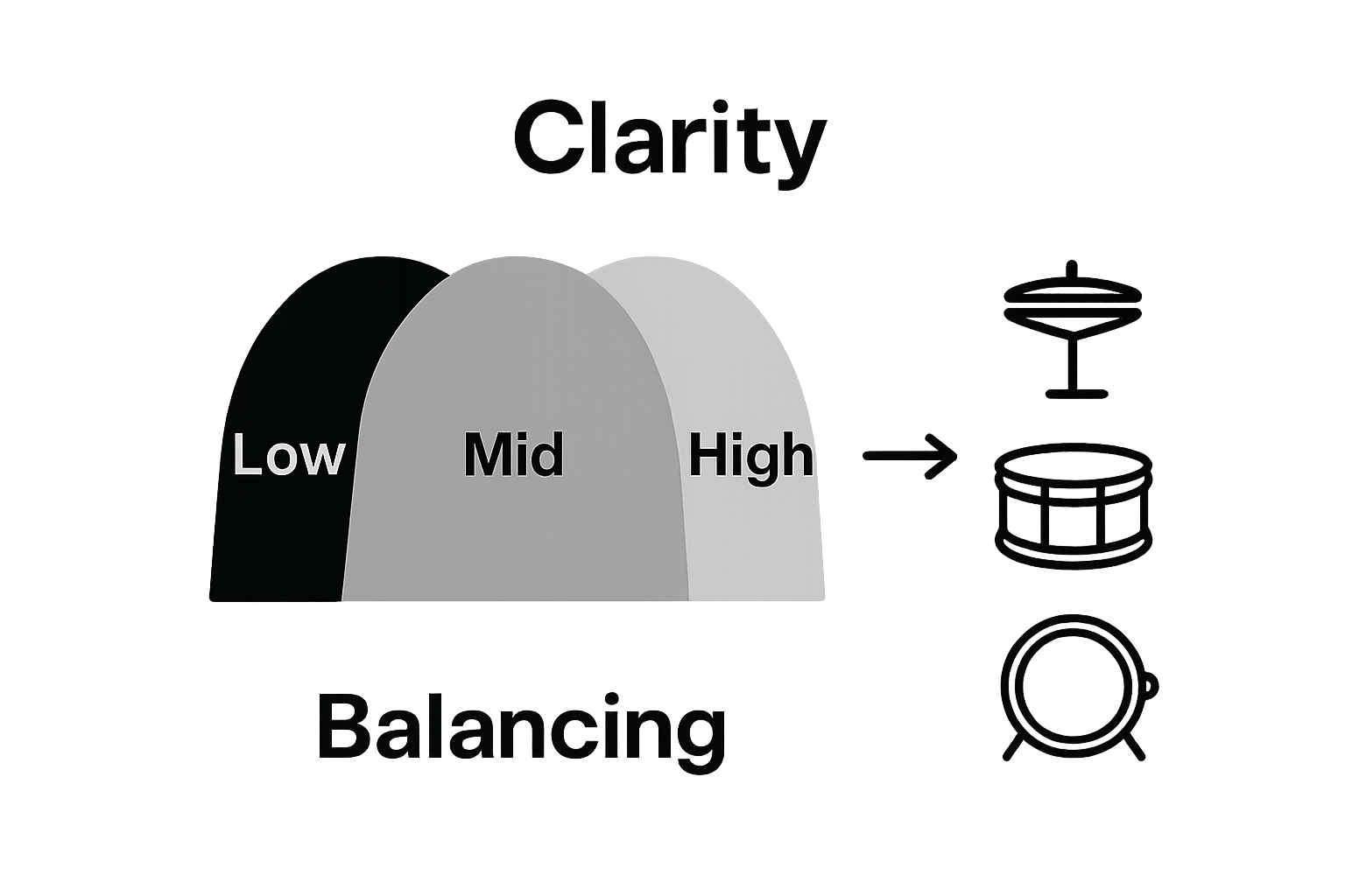 Infographic showing low, mid, high frequencies and matching instruments