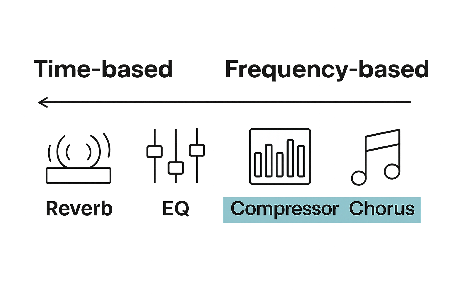 Icons represent basic audio effect types and categories
