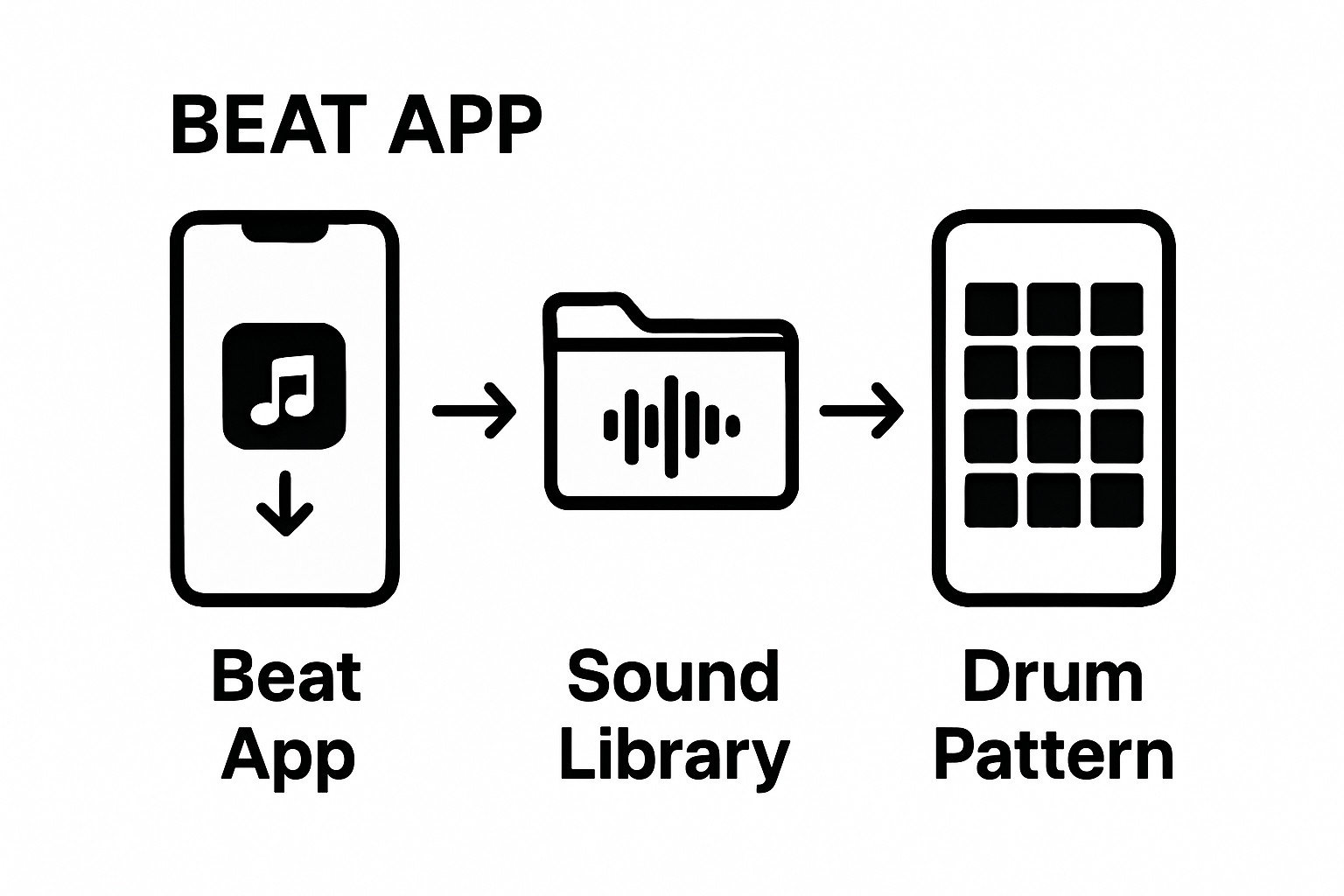 Three-step process for making beats on phone