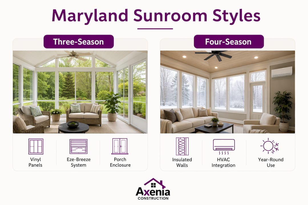 Infographic comparing Maryland sunroom styles
