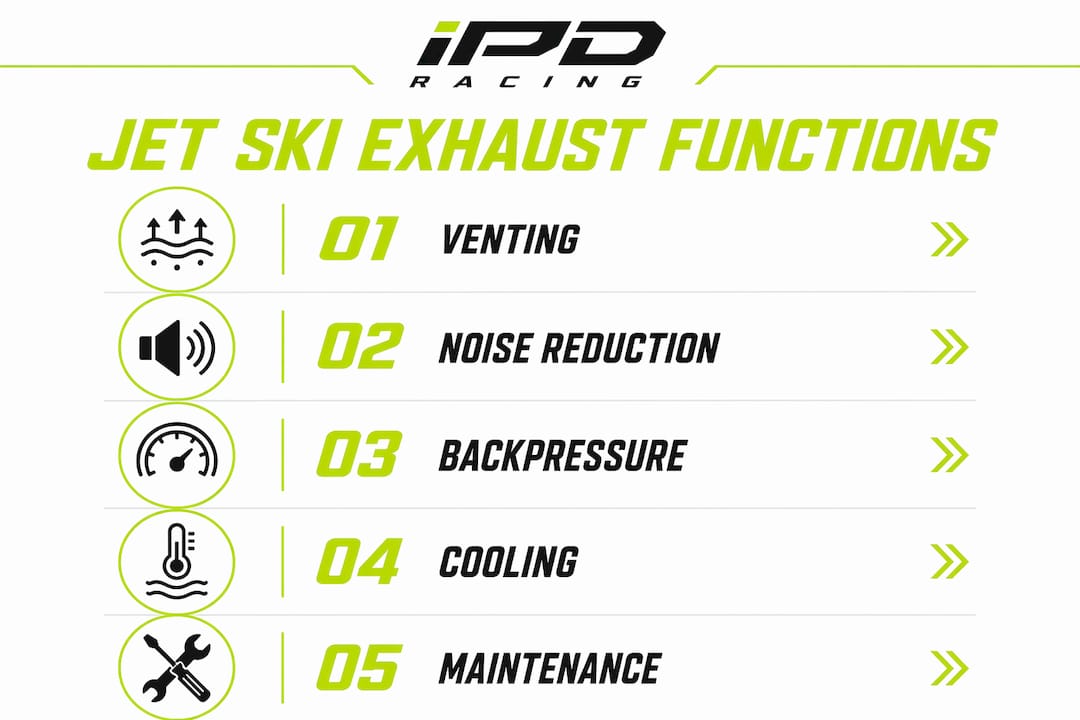 Infographic showing key functions of jet ski exhaust system