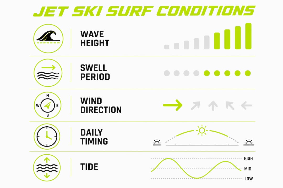 Infographic illustrating key variables of jet ski surf conditions