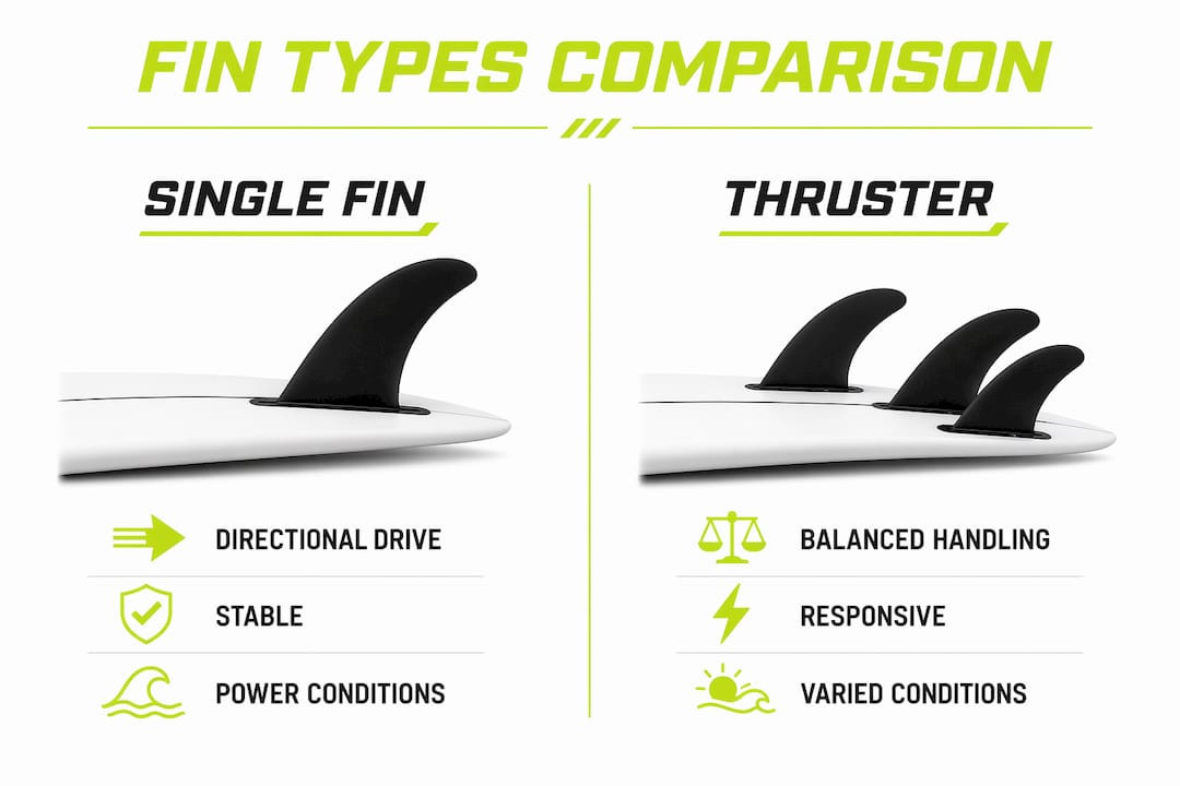 Infographic comparing jet ski fin types single vs thruster