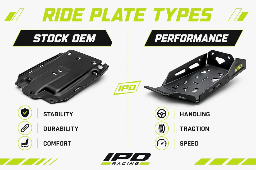 Infographic comparing stock OEM and performance ride plates