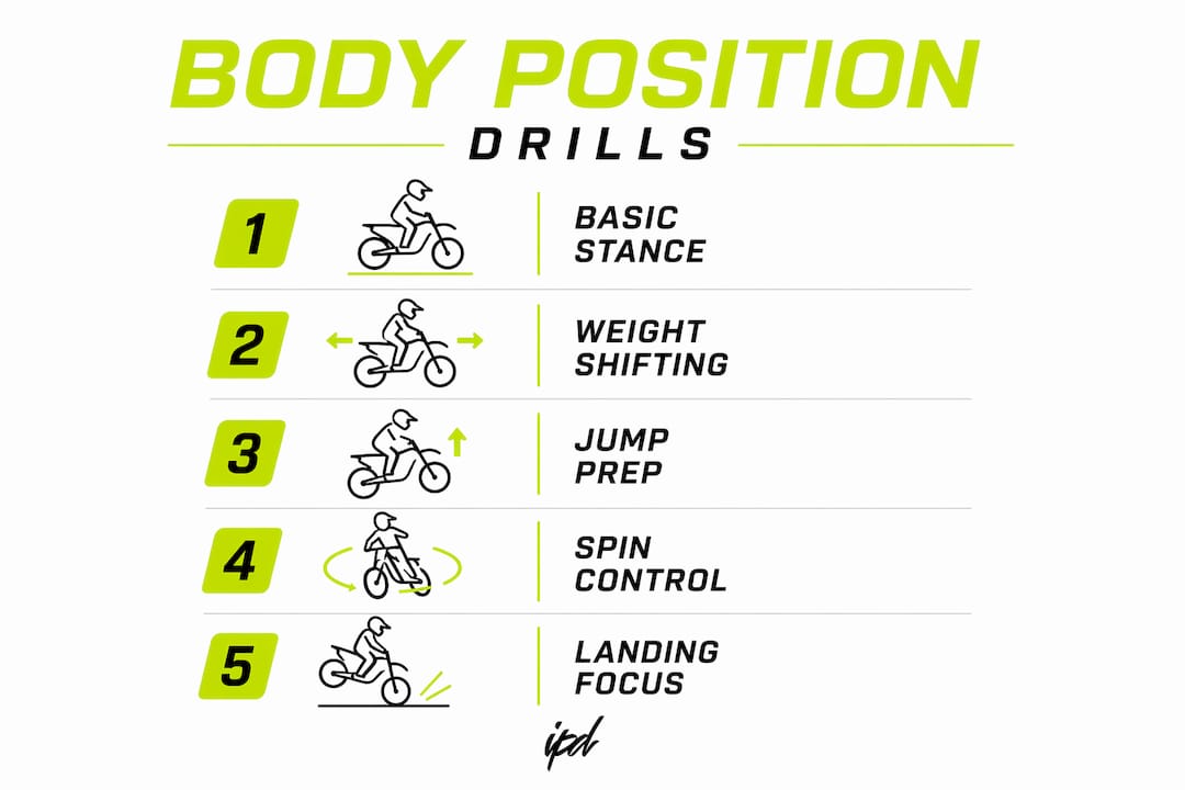 Infographic showing key freestyle jet ski body position drills